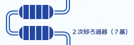二段砂ろ過器