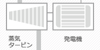 タービン