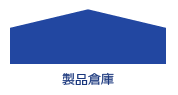 製品倉庫